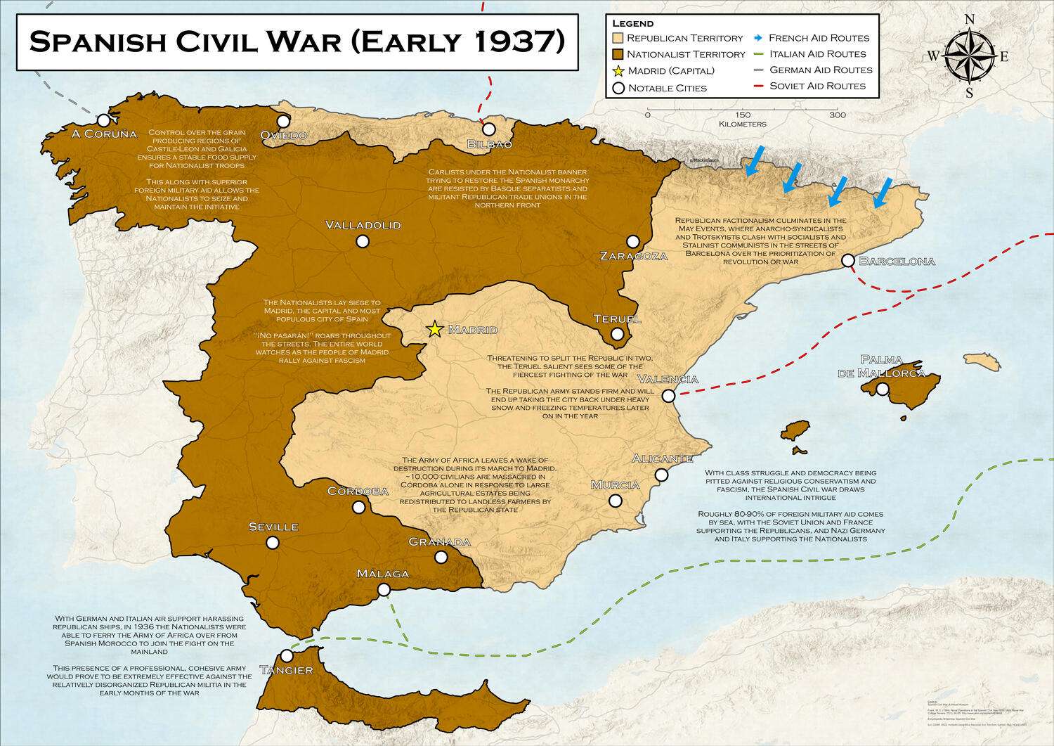 The Spanish Civil War in Early 1937