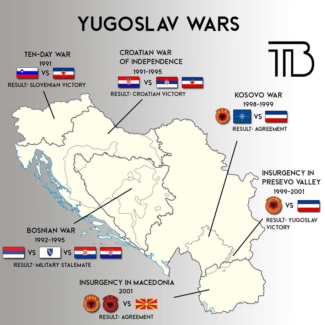 Yugoslav wars 1991-2001