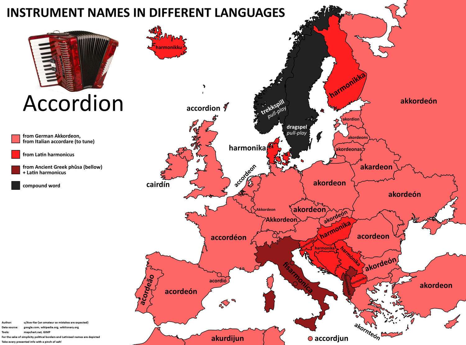 The word for accordion in European languages