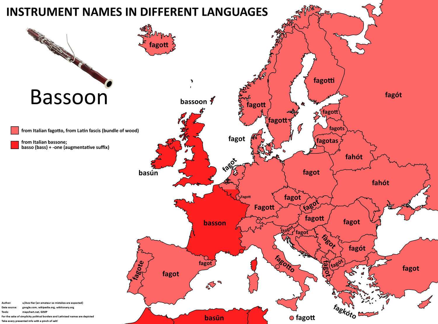 The word for bassoon in European languages