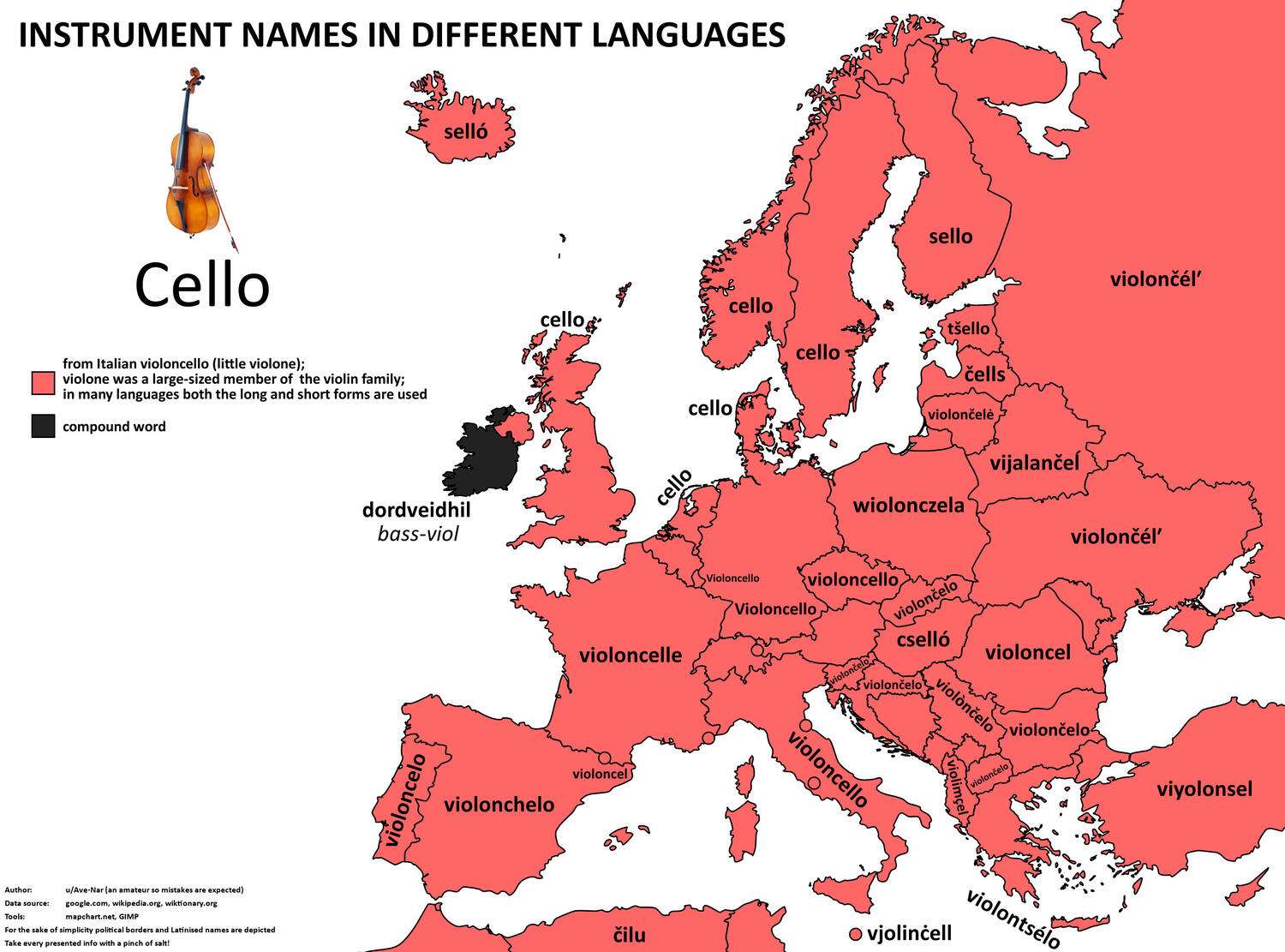 The word for cello in European languages