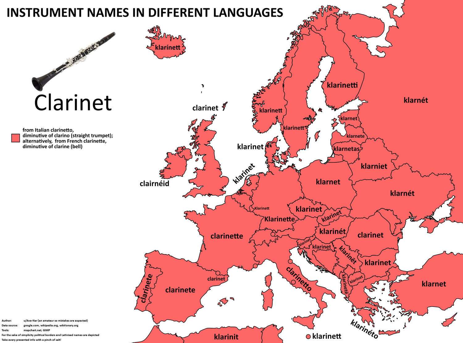The word for clarinet in European languages
