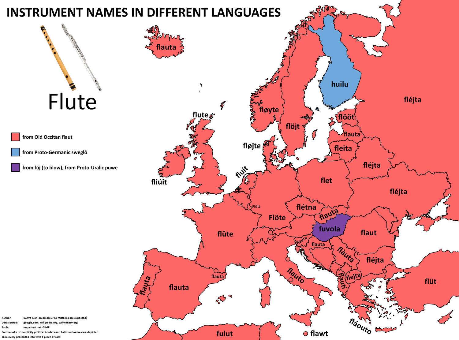 The word for flute in European languages