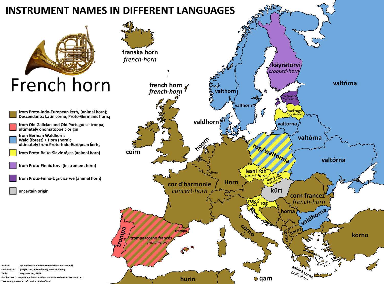 The word for french horn in European languages