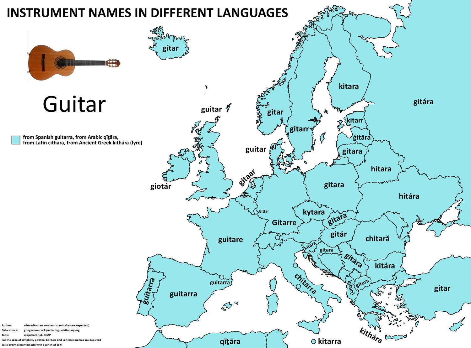 The word for guitar in European languages