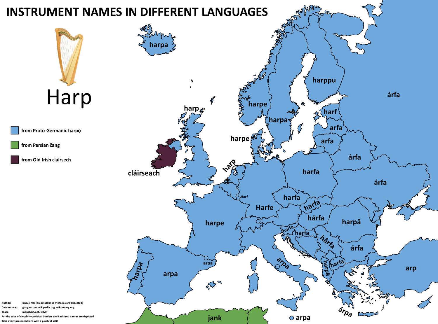 The word for horn in European languages