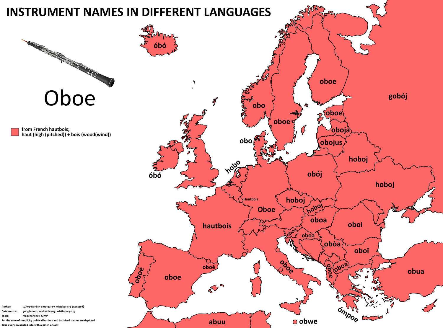 The word for oboe in European languages
