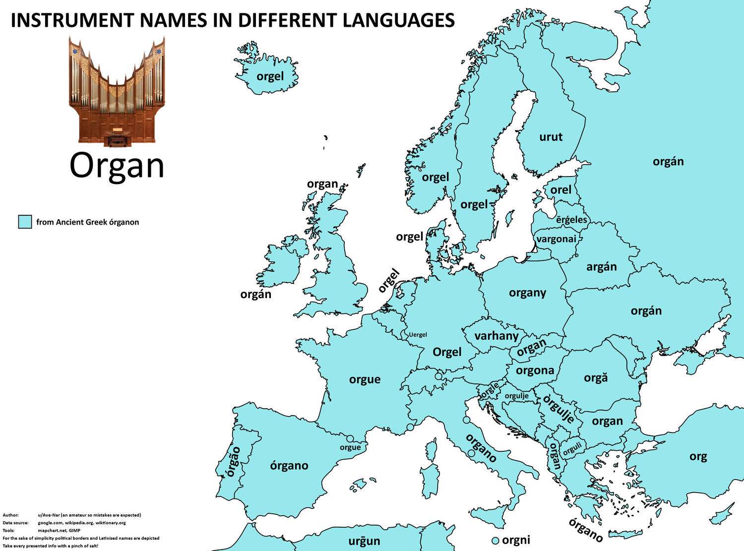 The word for organ in European languages