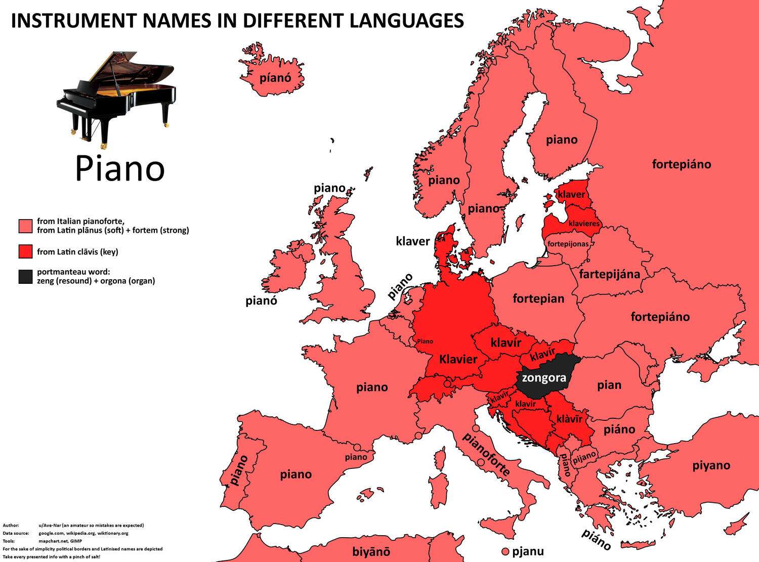 The word for piano in European languages