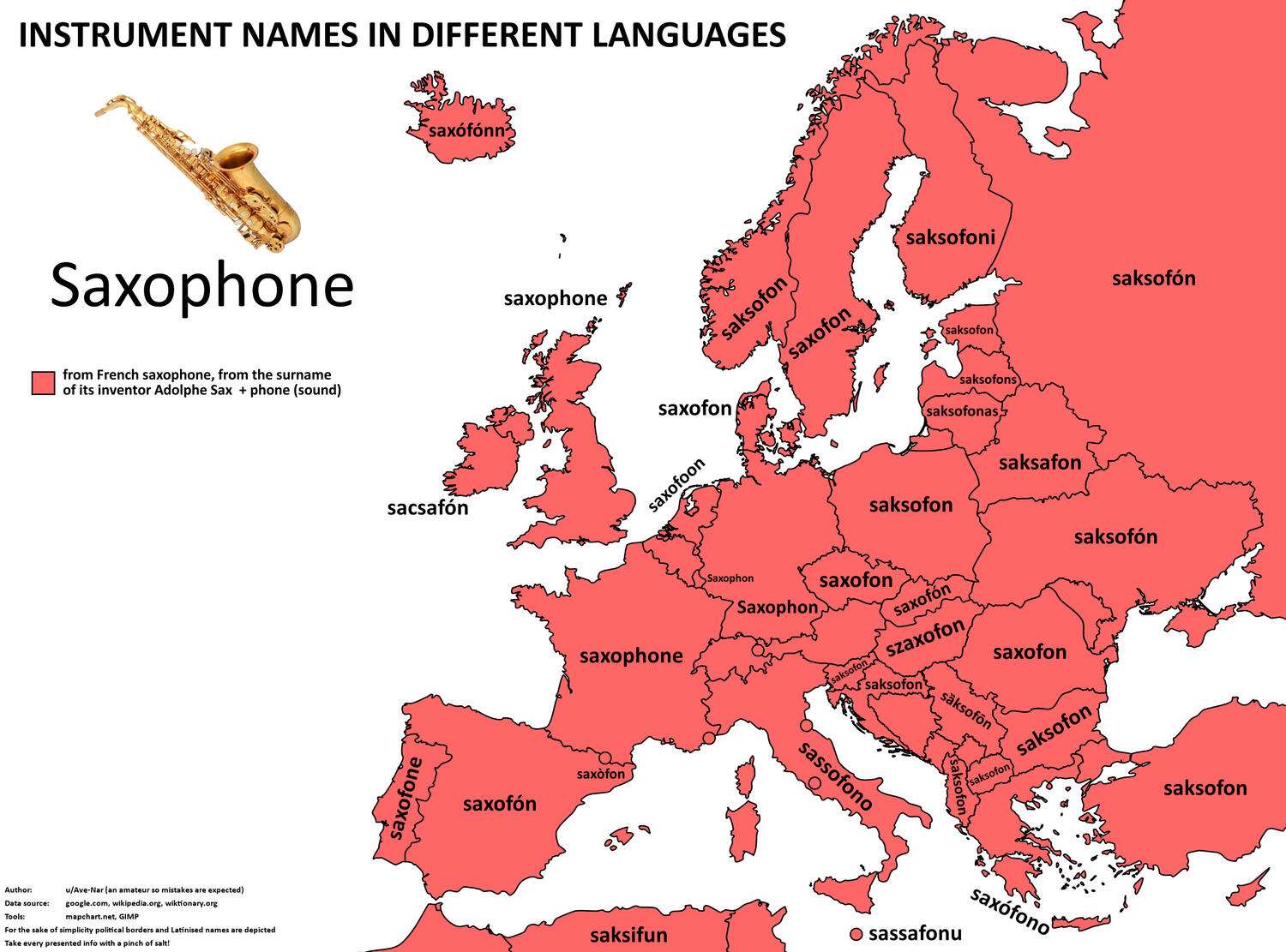 The word for saxophone in European languages