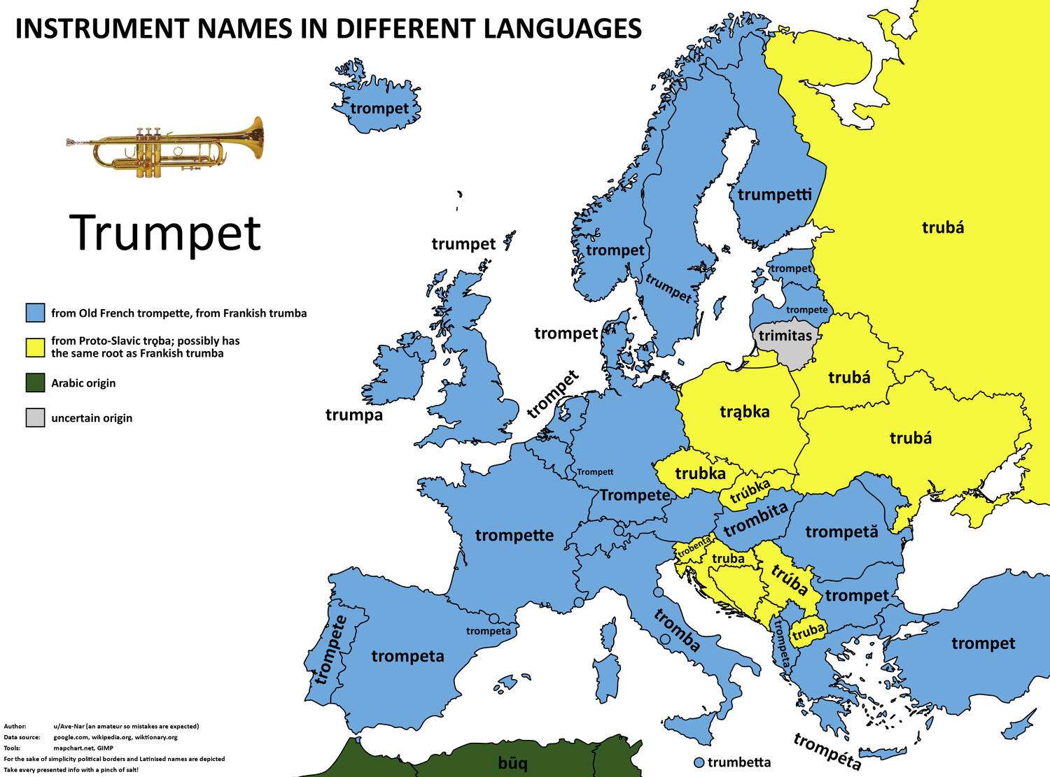 The word for trumpet in European languages