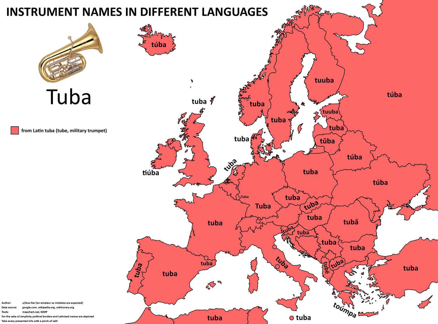 The word for tuba in European languages