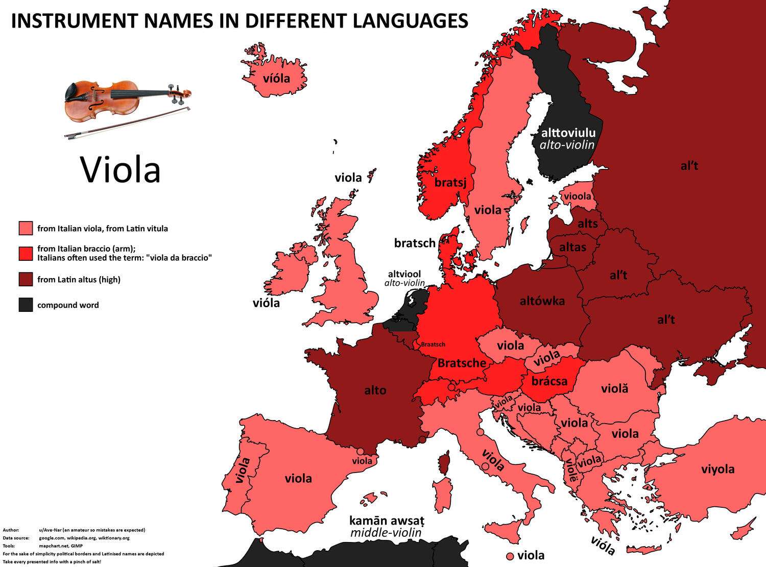 The word for viola in European languages