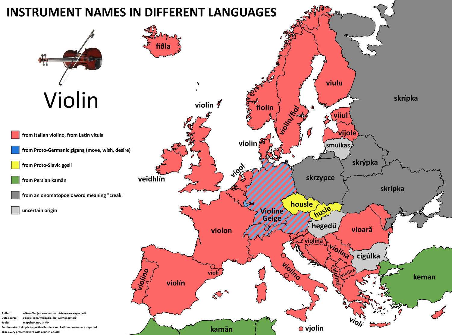 The word for violin in European languages