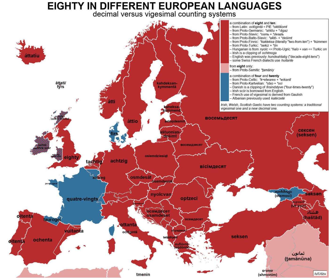 Eighty in different european languages