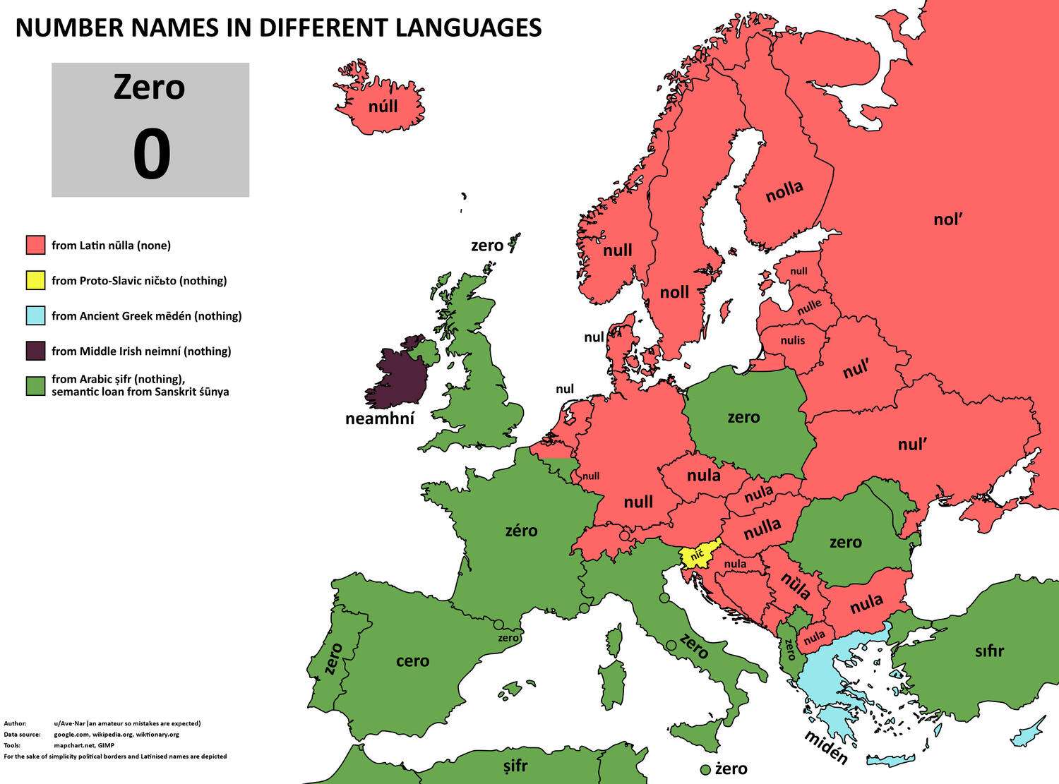 The word for number 0 in European languages