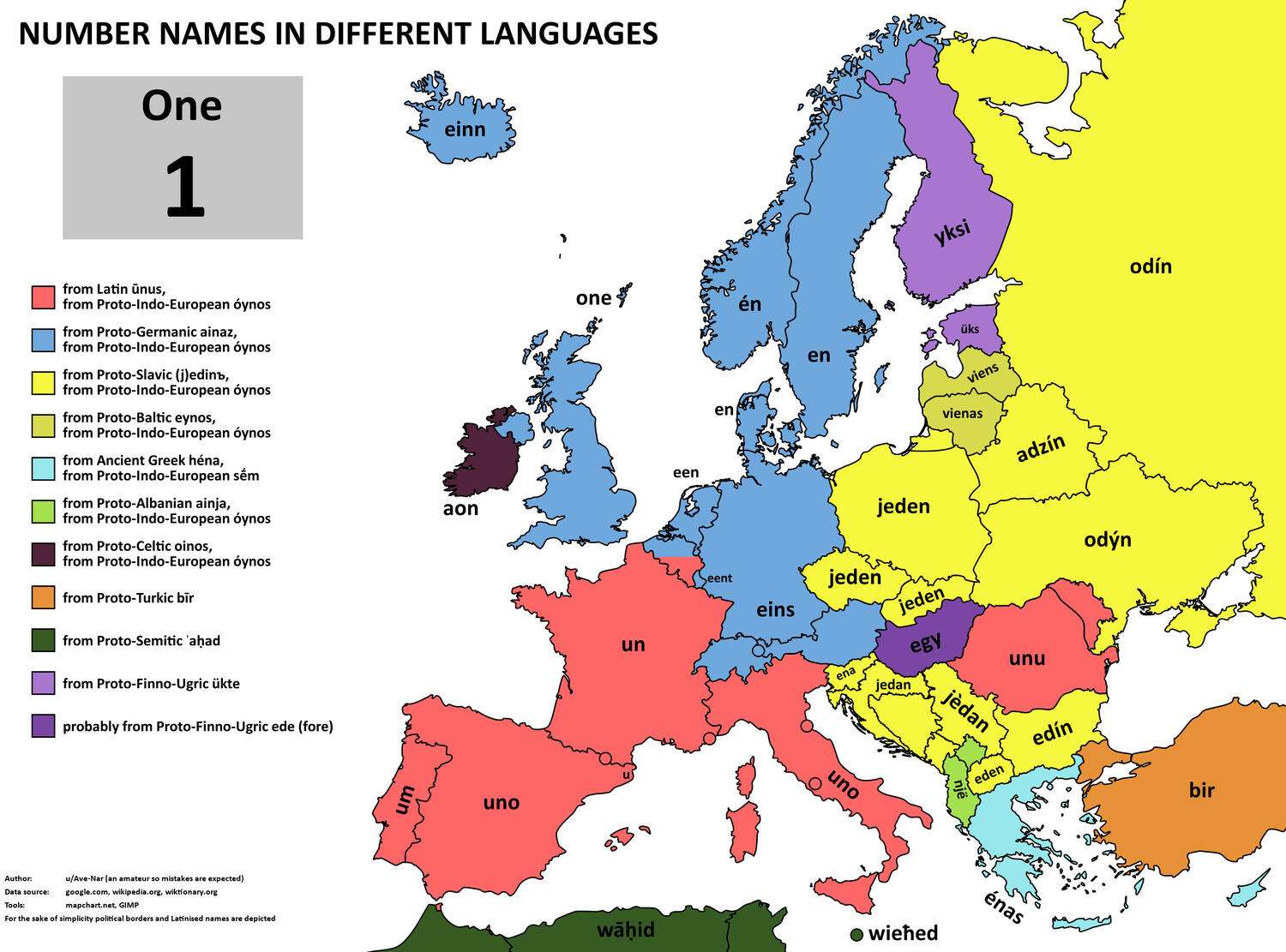The word for number 1 in European languages