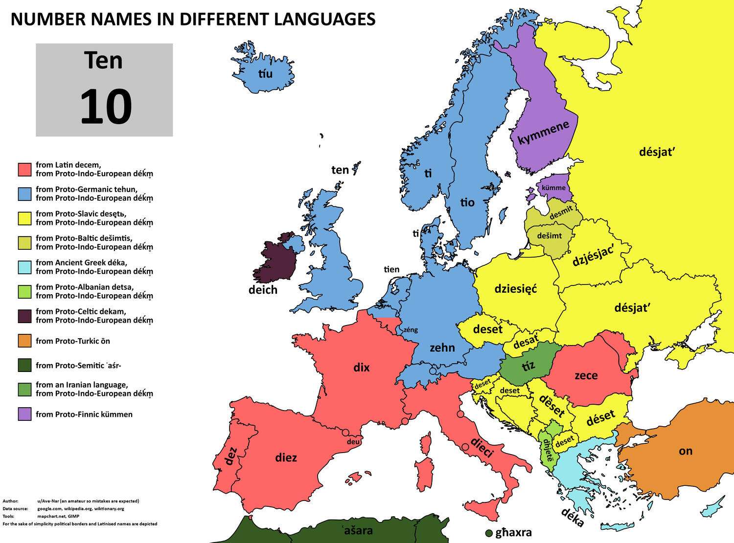 The word for number 10 in European languages