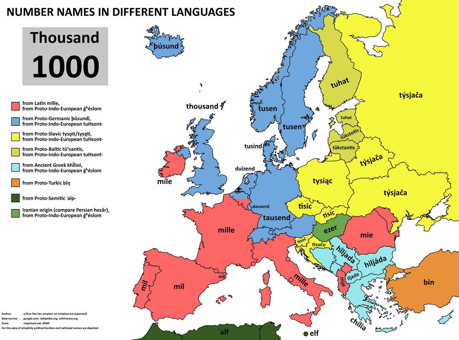 The word for number 1000 in European languages