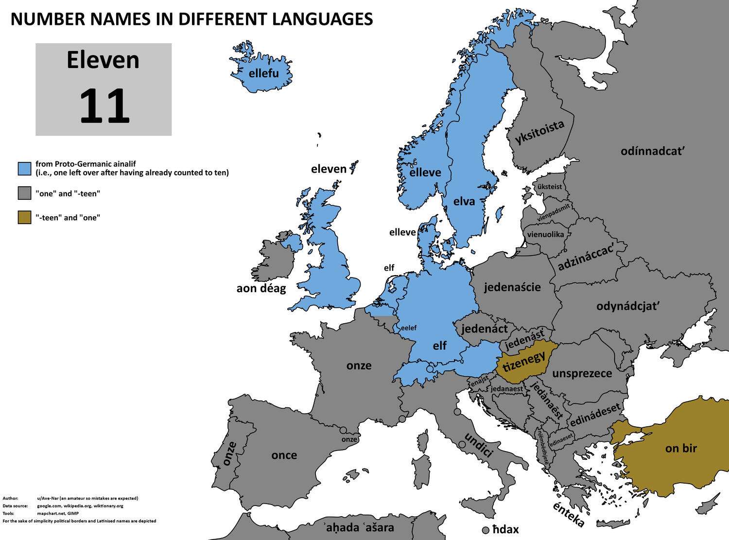 The word for number 11 in European languages