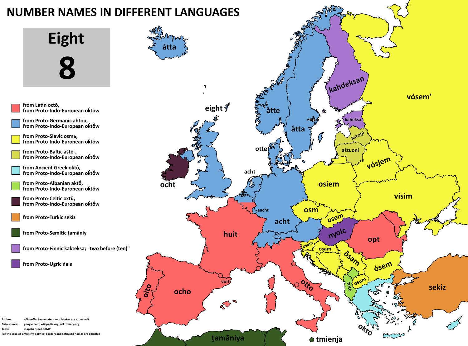 The word for number 8 in European languages
