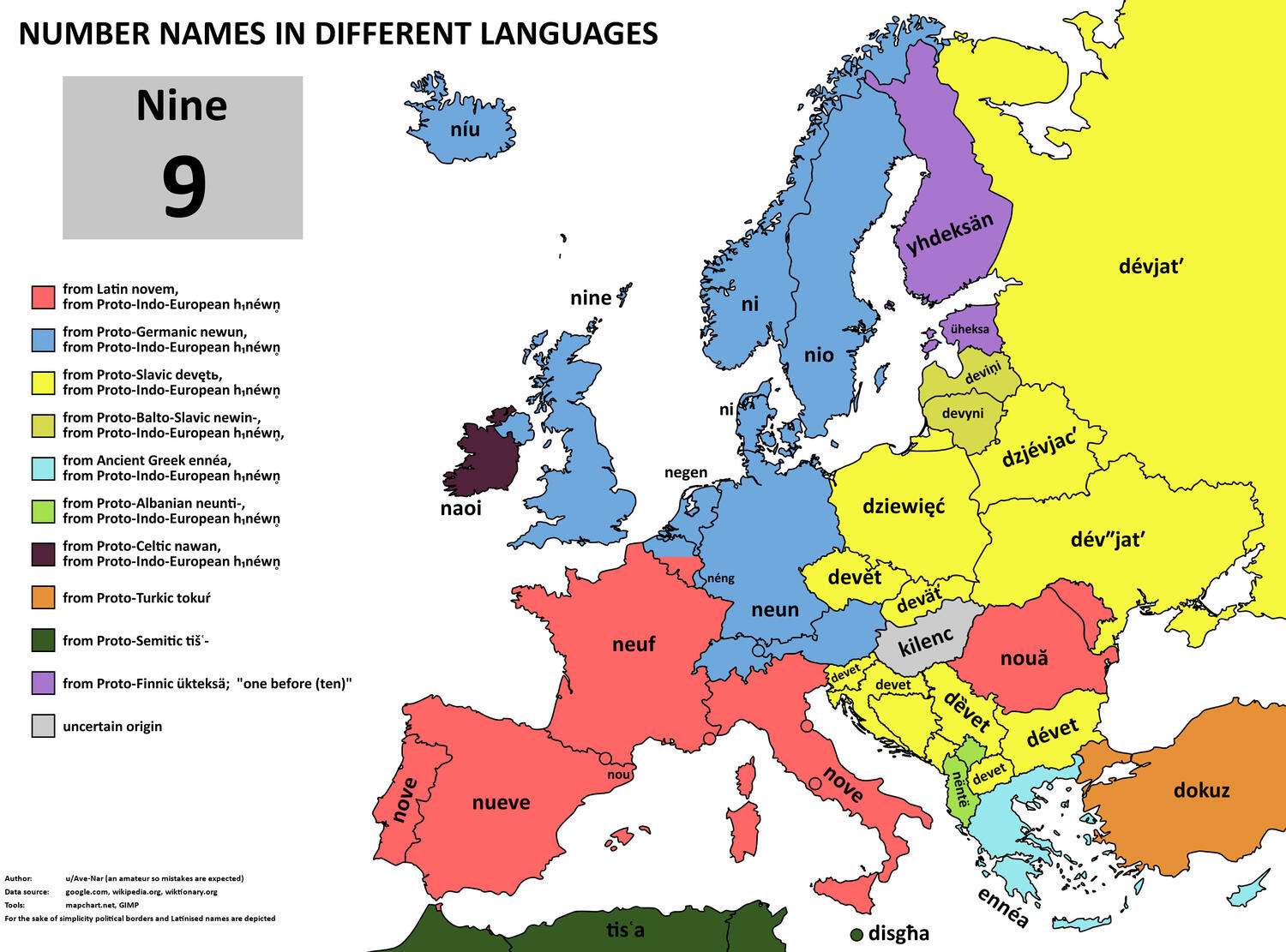 The word for number 9 in European languages
