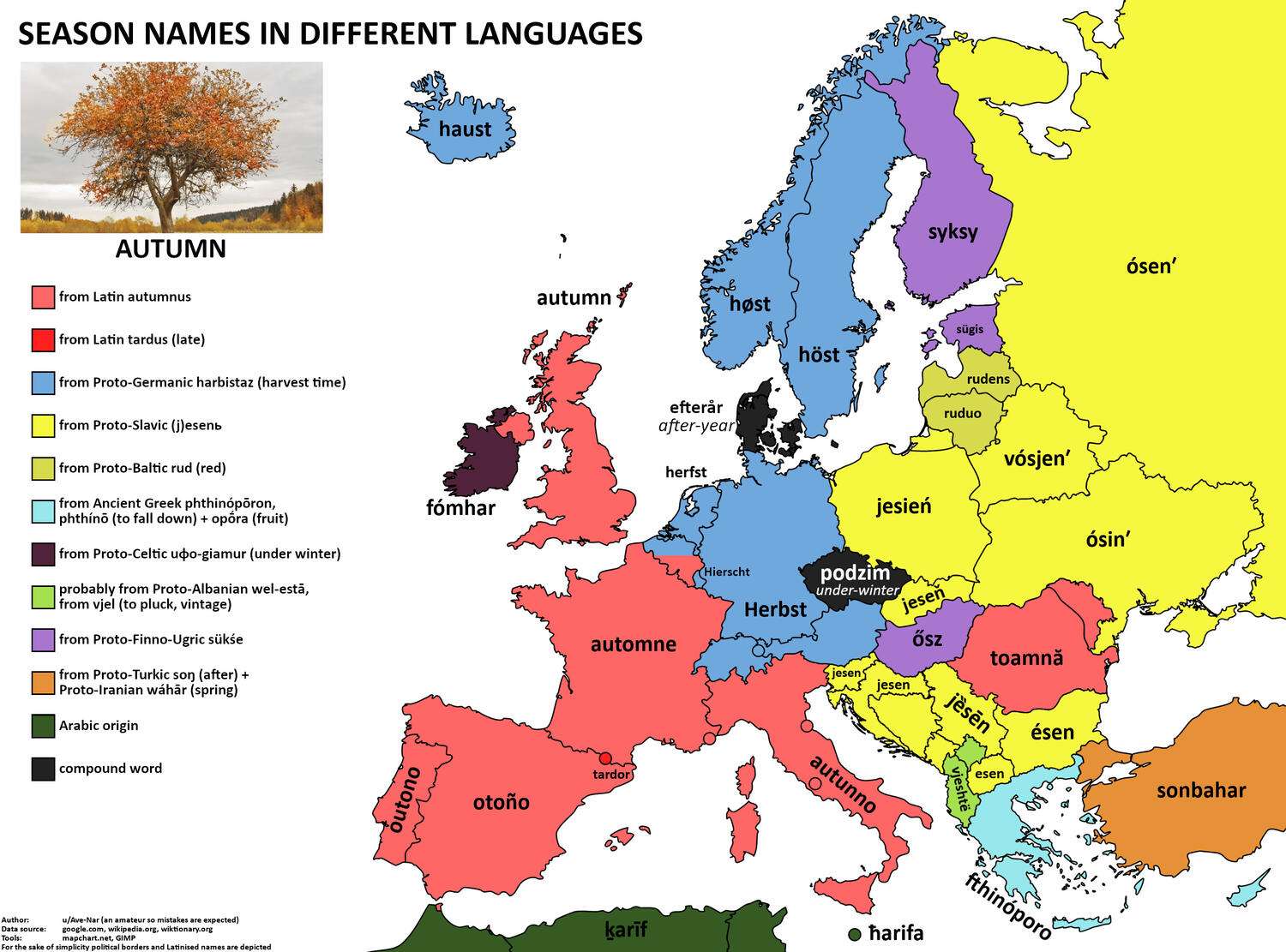 The word for autumn in European languages
