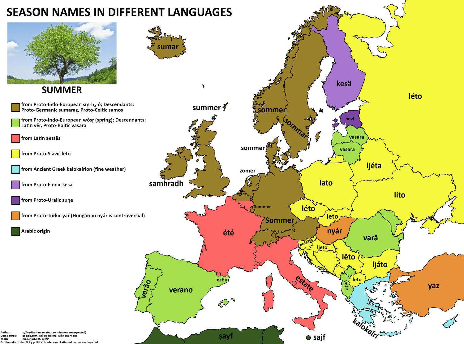 The word for summer in European languages