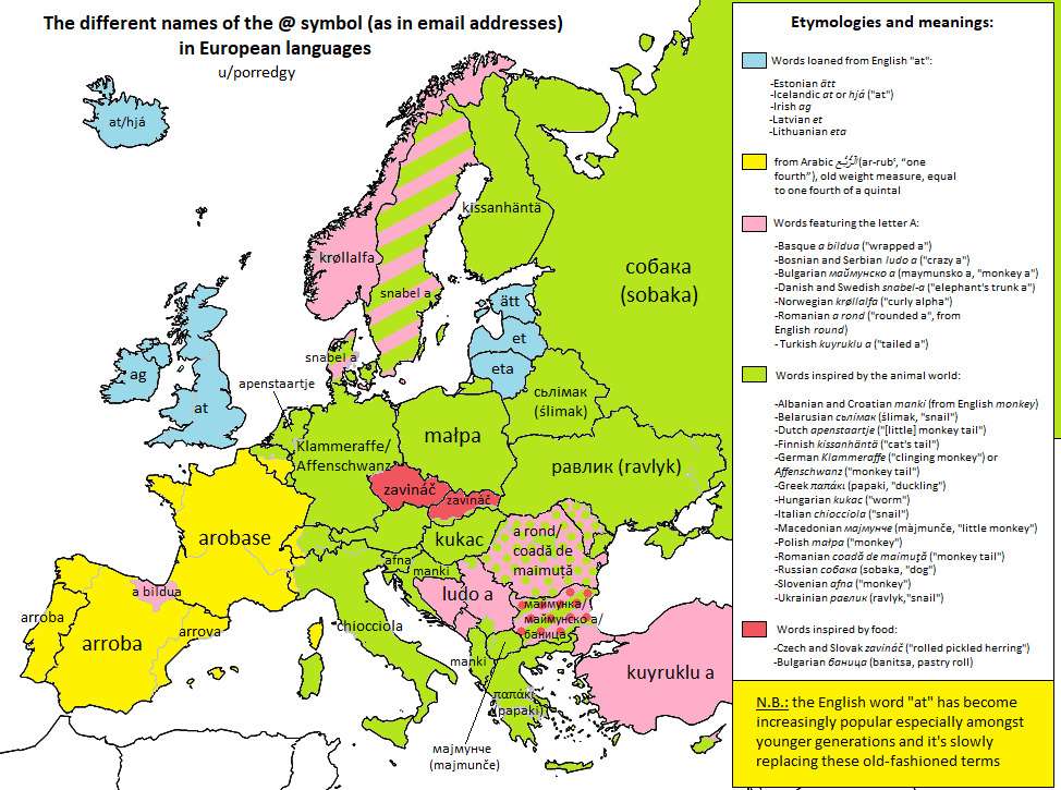 At sign (@) in European languages