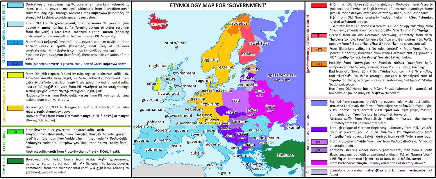 Etymology map for the word 'Government'