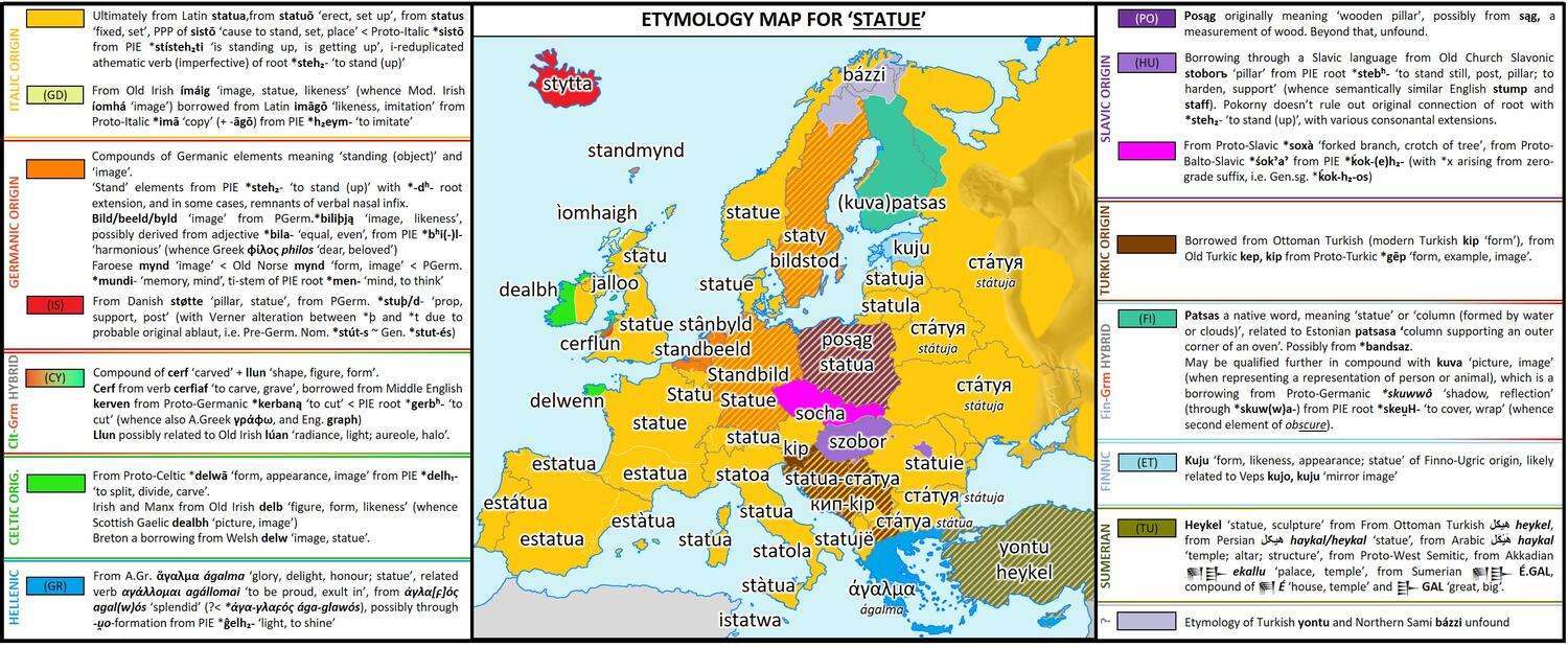 Etymology map for the word 'Statue'