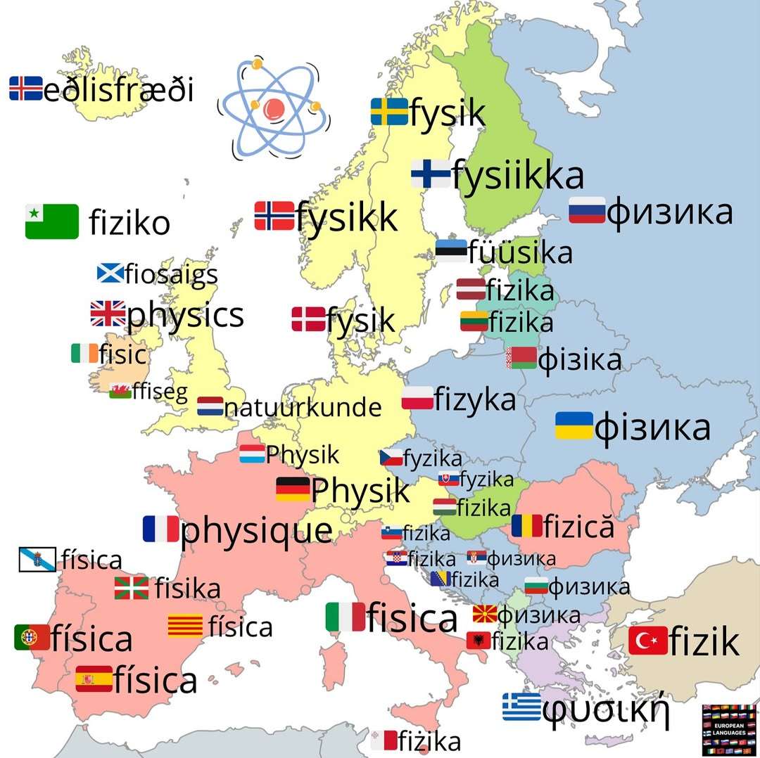 How to  say “physics” in European languages