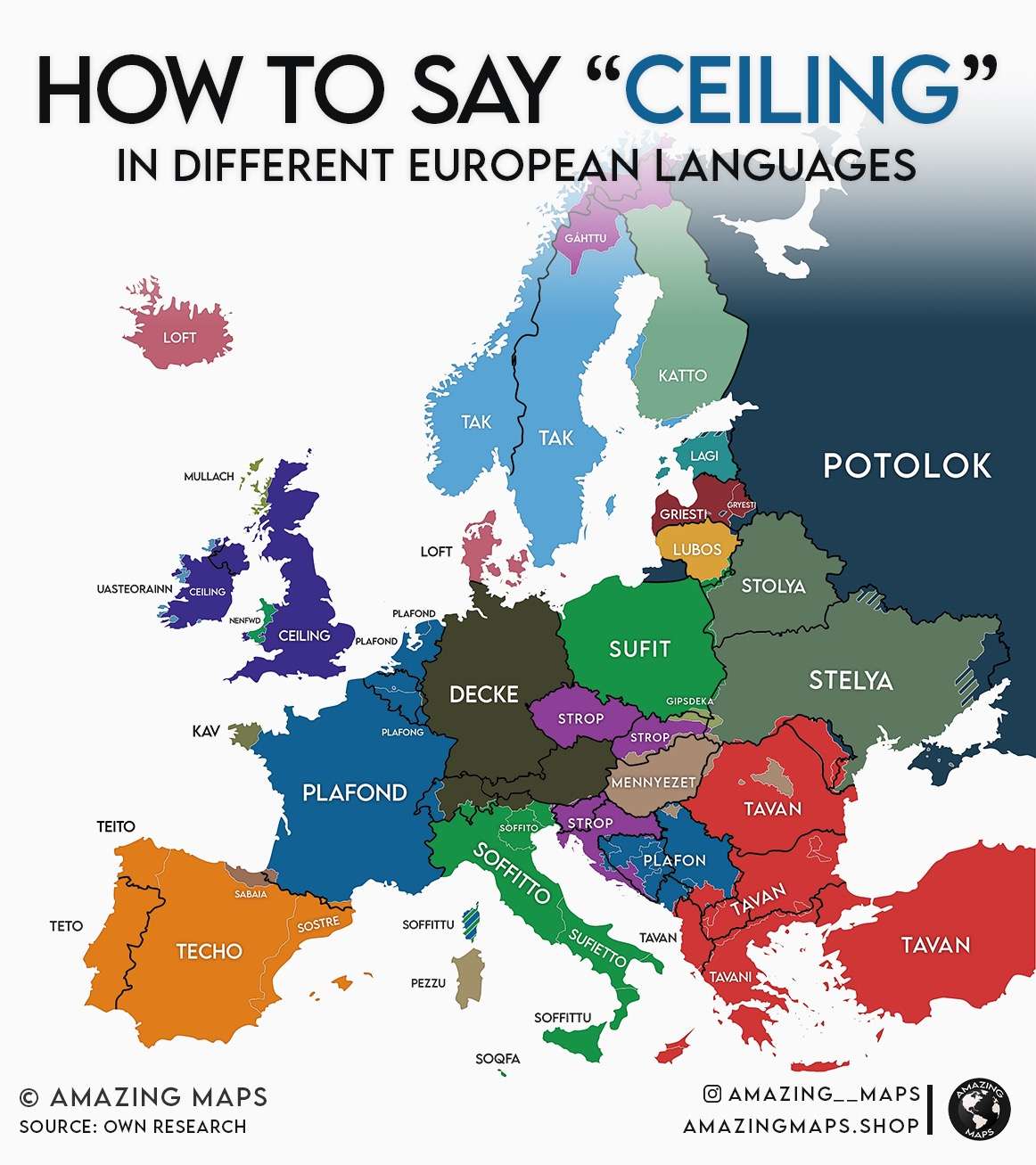 How to say ceiling in European languages