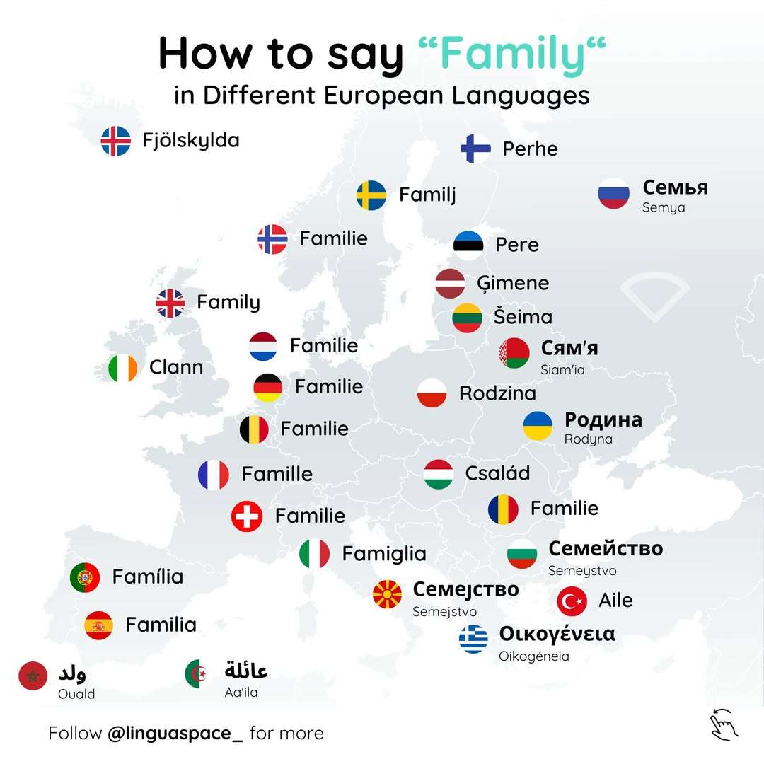 How to say "Family" in European languages?