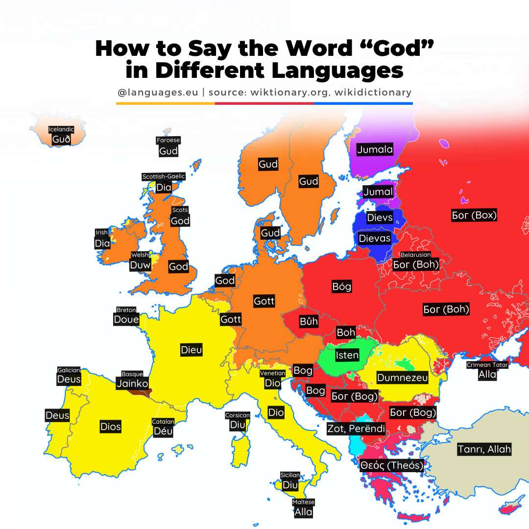 How to say "God" in European languages?