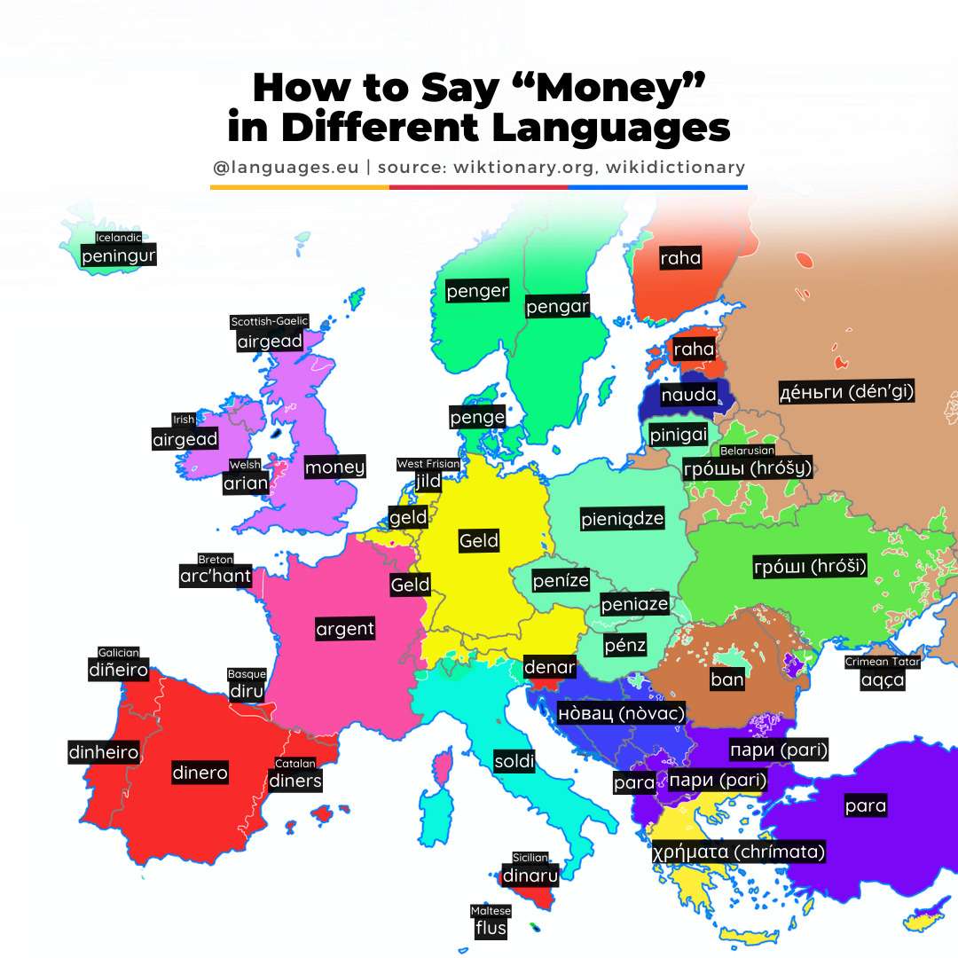 How to say "money" in European languages