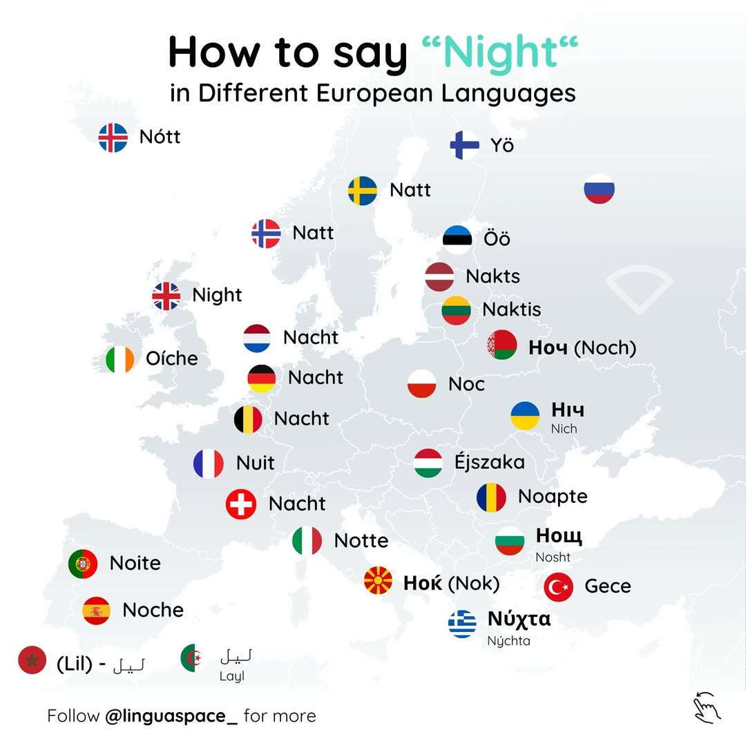How to say "night" in European languages?
