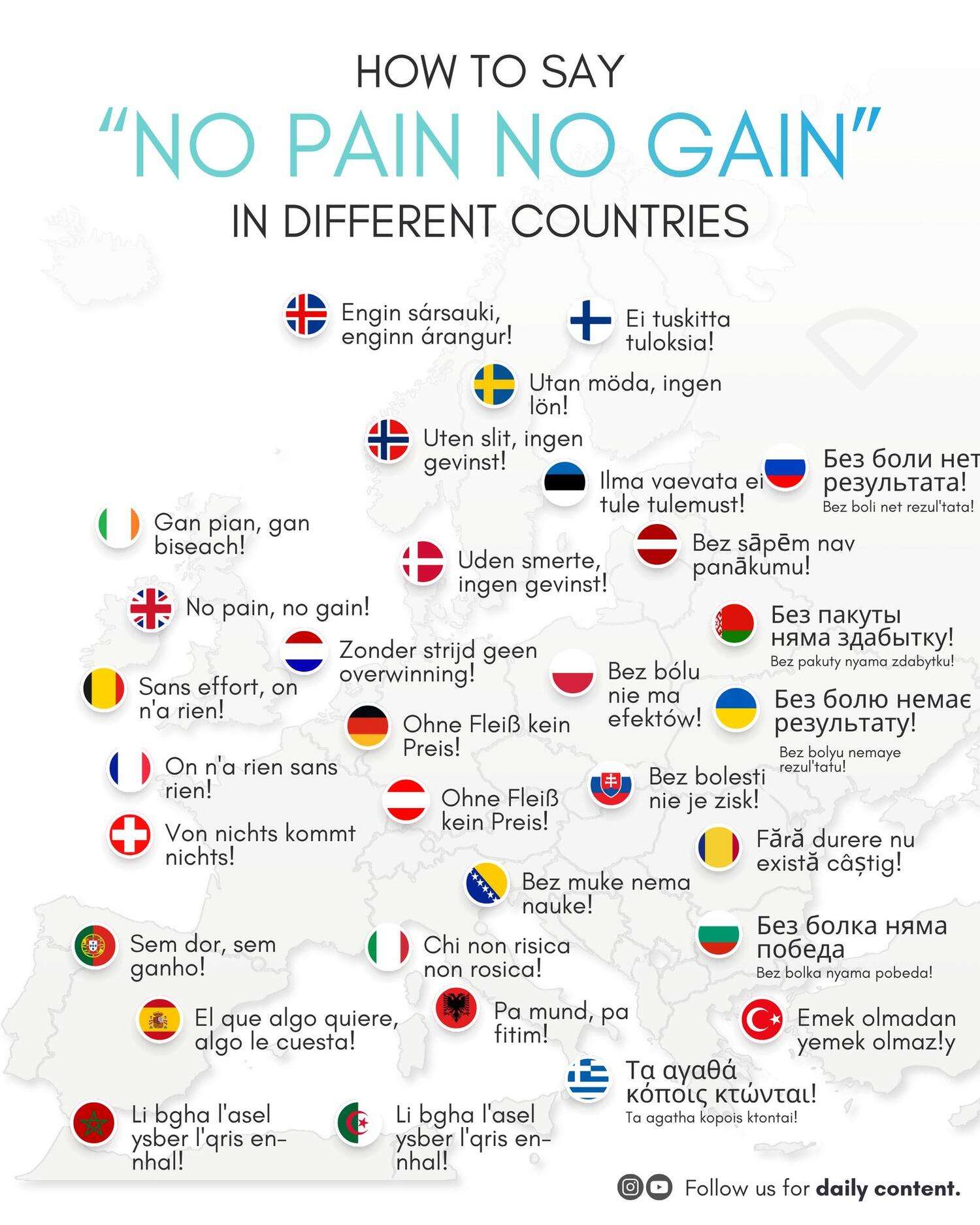 How to say "No Pain No Gain" in European languages