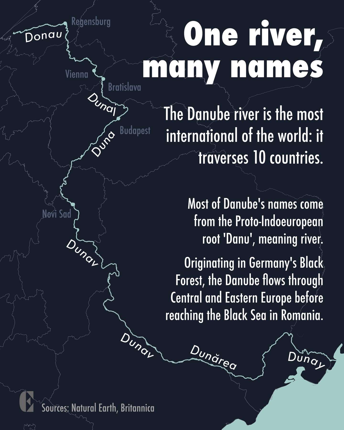 Names of Danube
