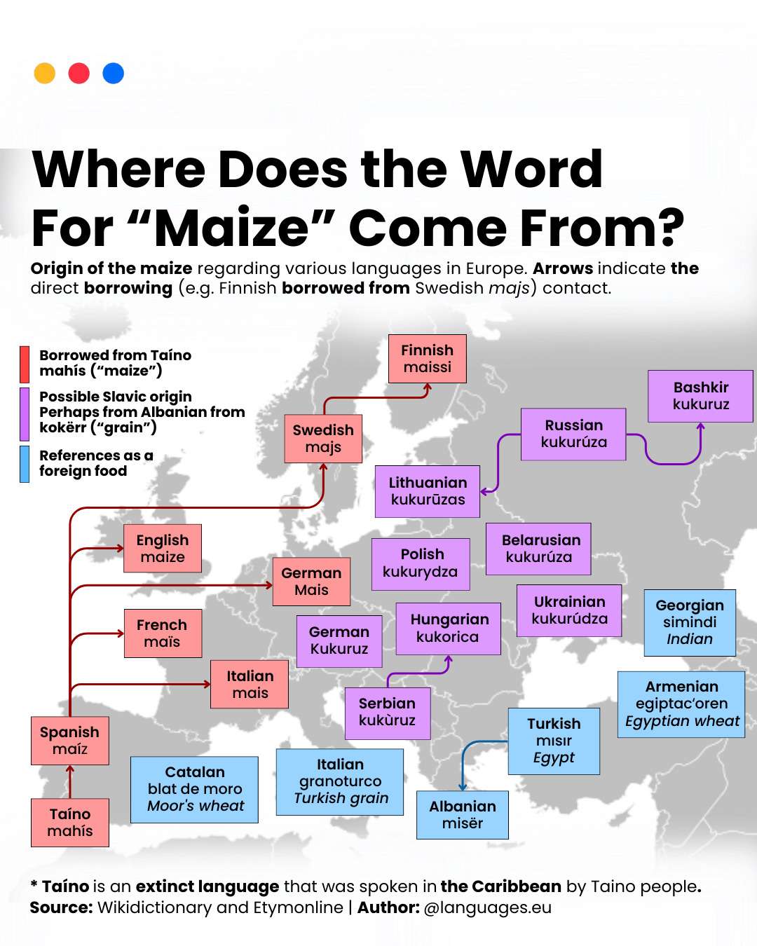 Origin of the word for Maize