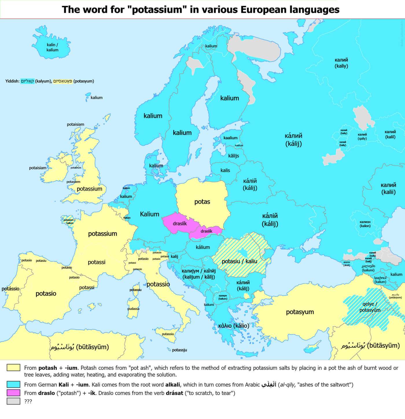 "Potassium" in various European languages