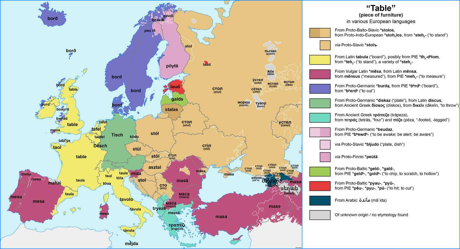"Table" (piece of furniture) in various European languages