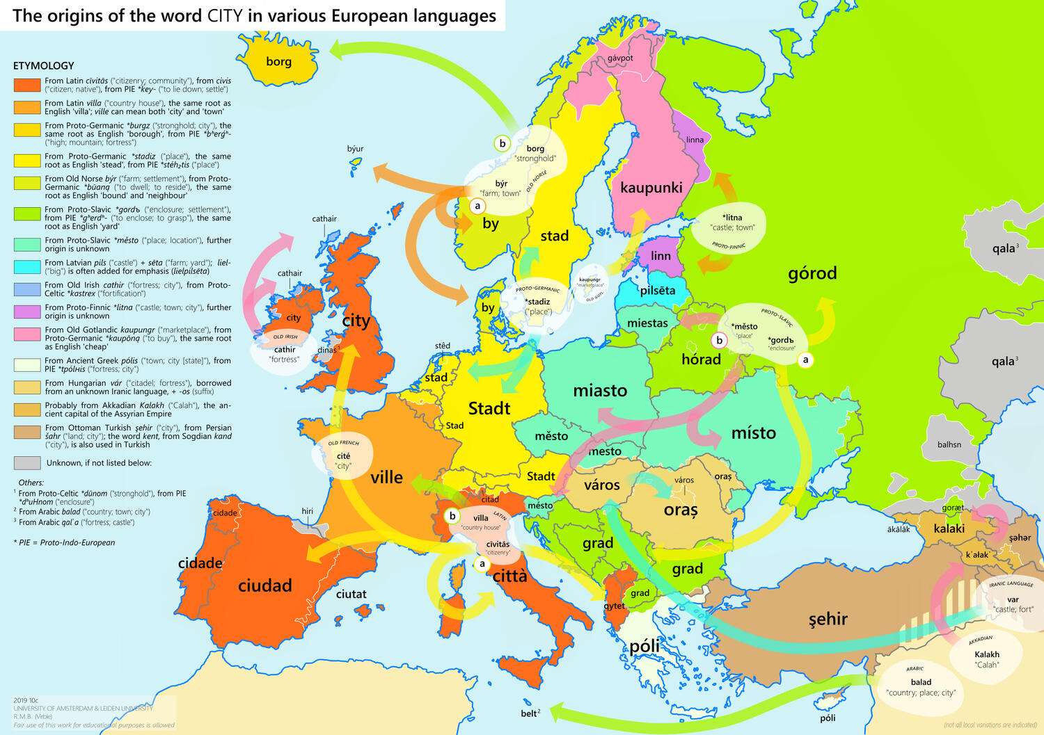 The origins of the word 'city' in various European languages