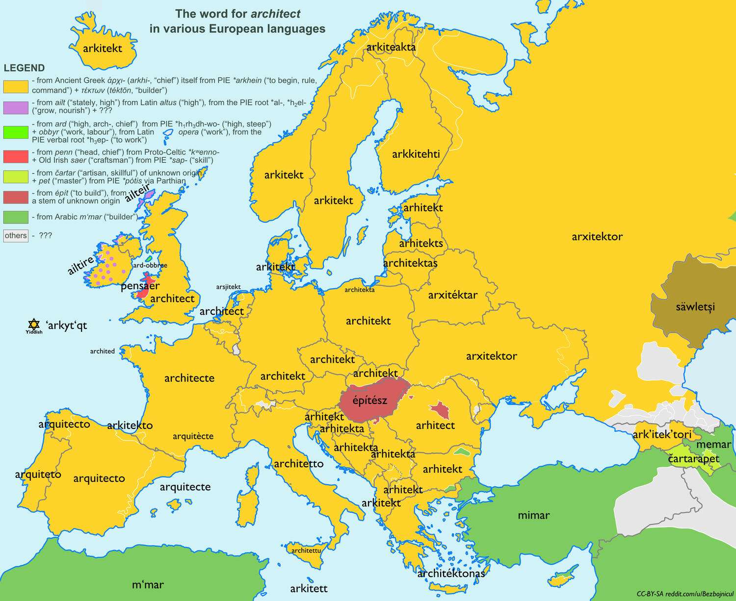 The word "architect" in various European languages