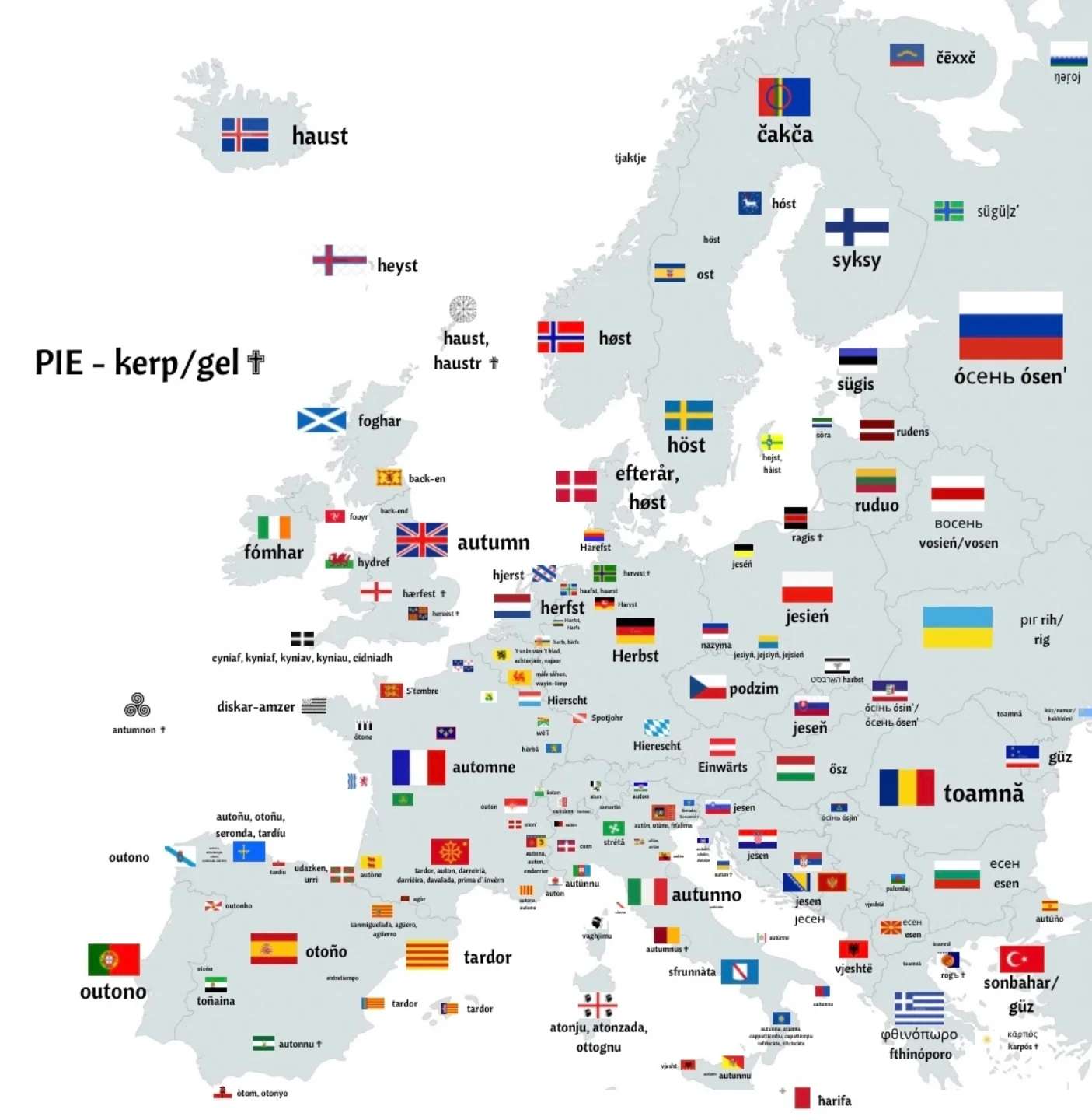 The word "autumn" in European languages