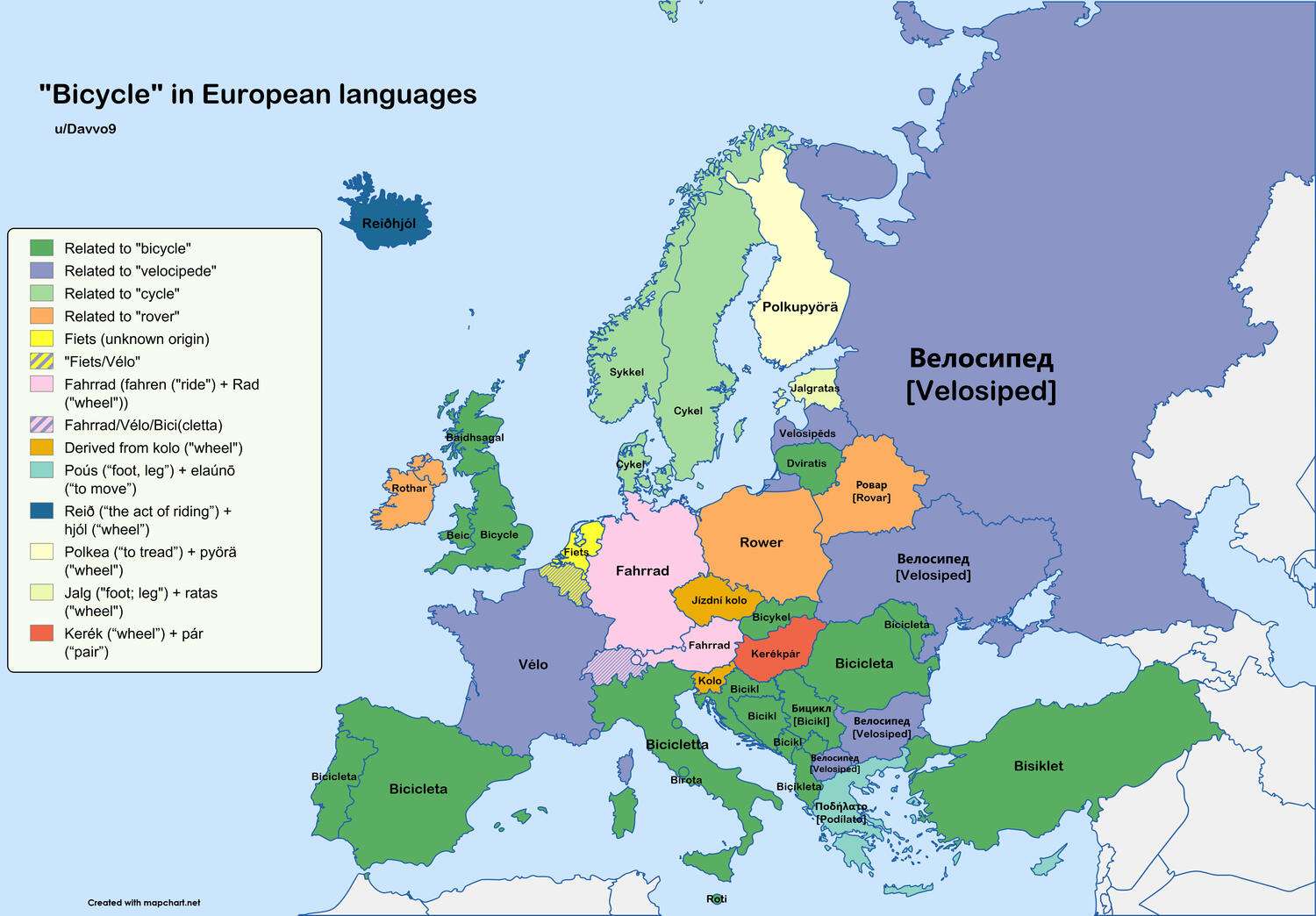 The word "bicycle" in European languages