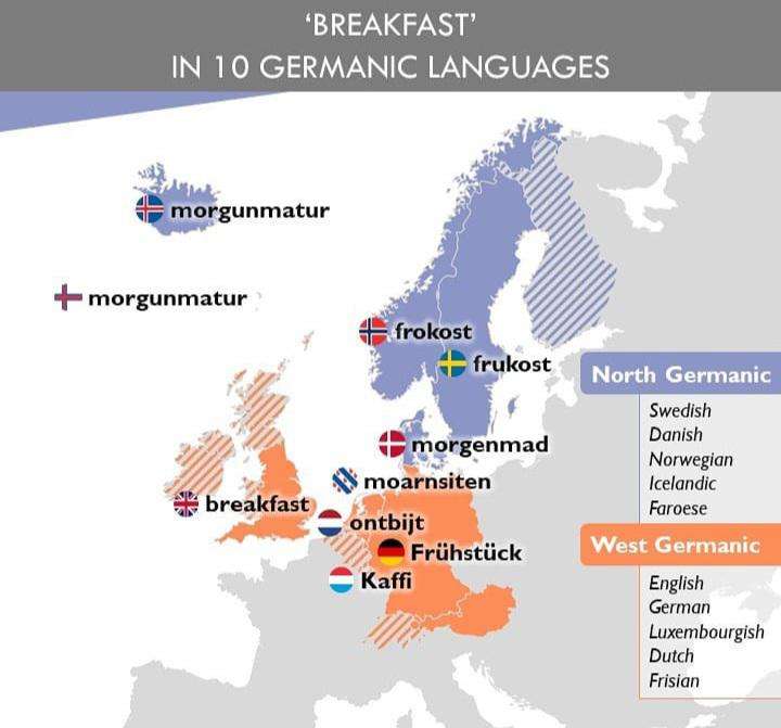 The word "breakfast" in 10 Germanic languages