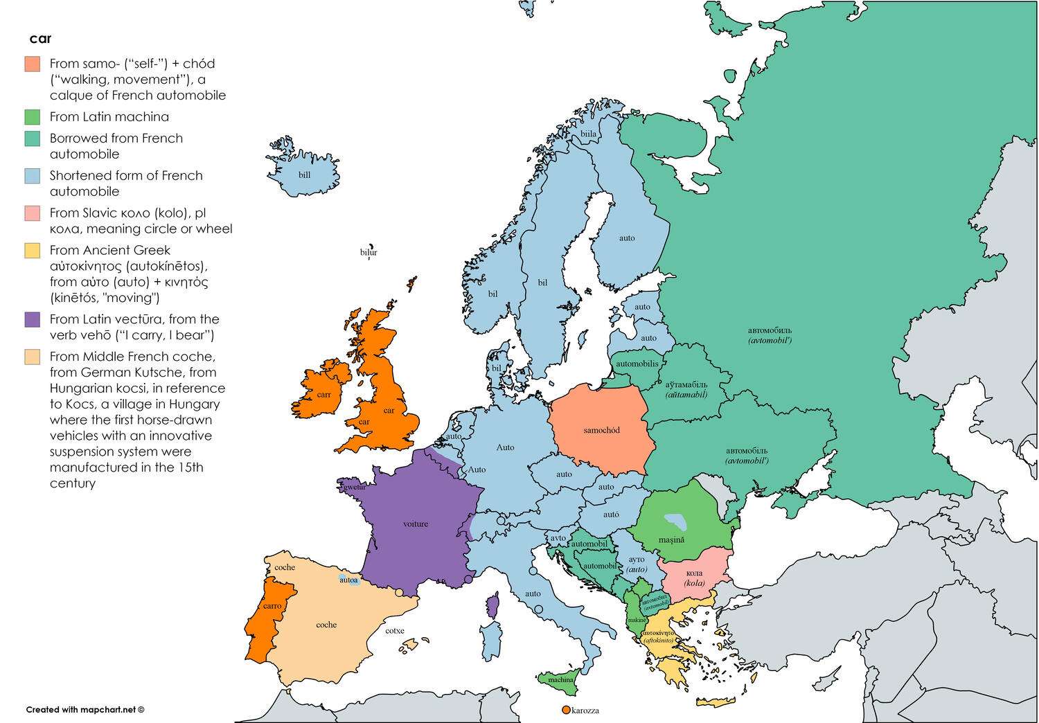 The word "car" in European languages