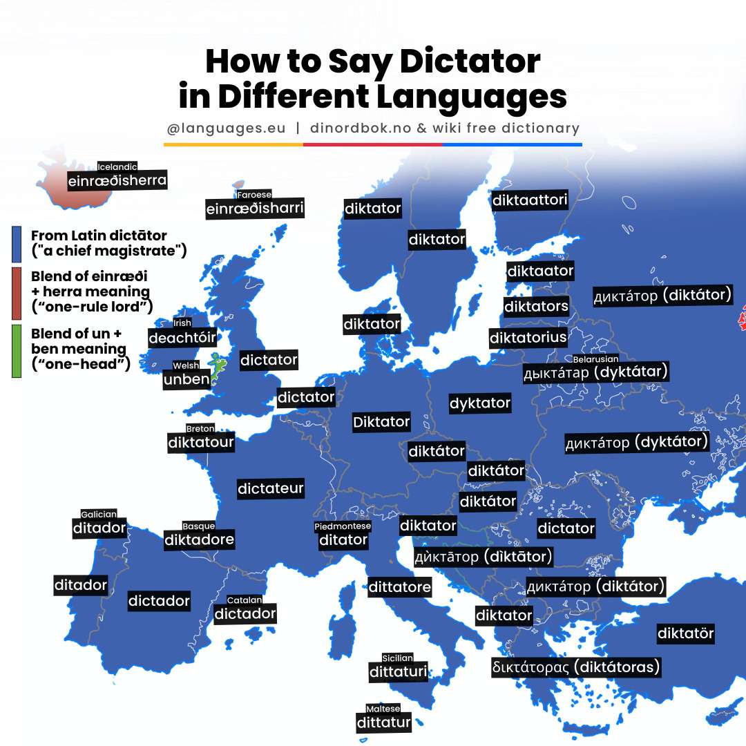 The word 'dictator' in European languages