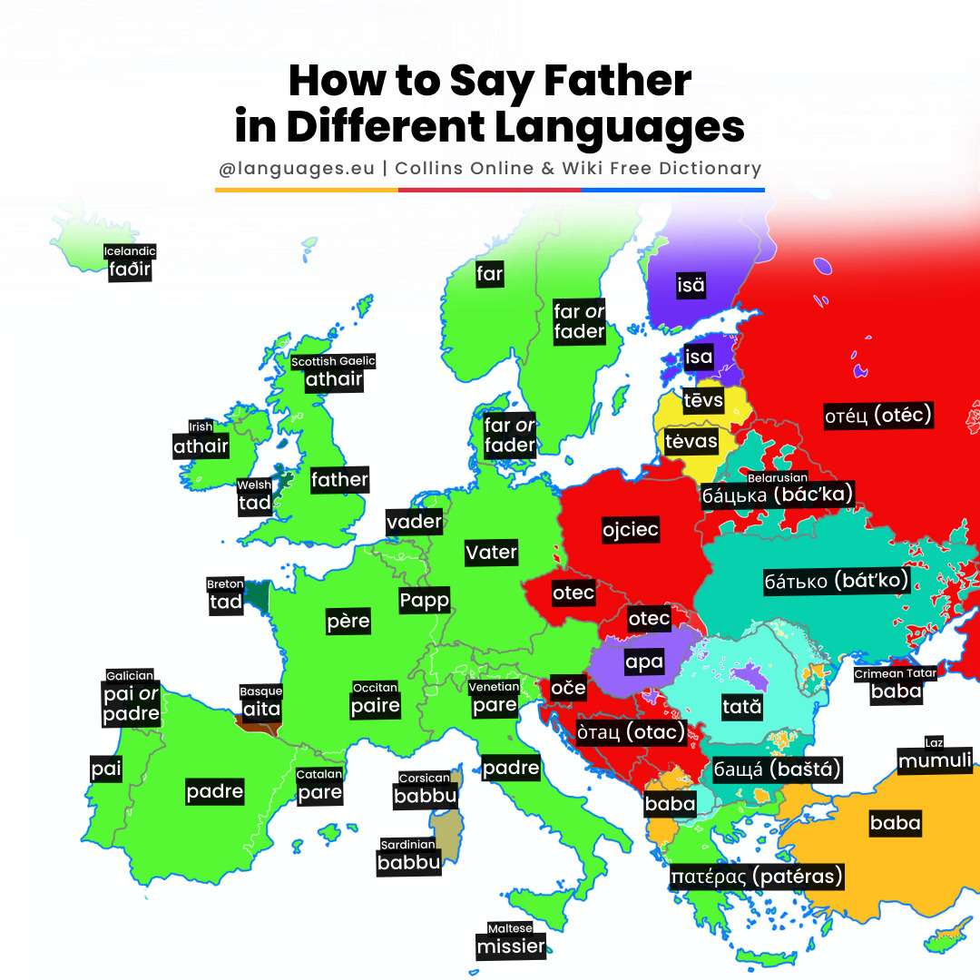 The word 'father' in European languages